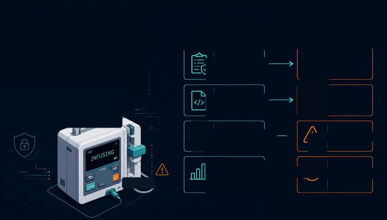 Cover image for eSTAR v7.0 Cybersecurity Attachments: How the 8 Slots Map to the FDA's 2026 Guidance