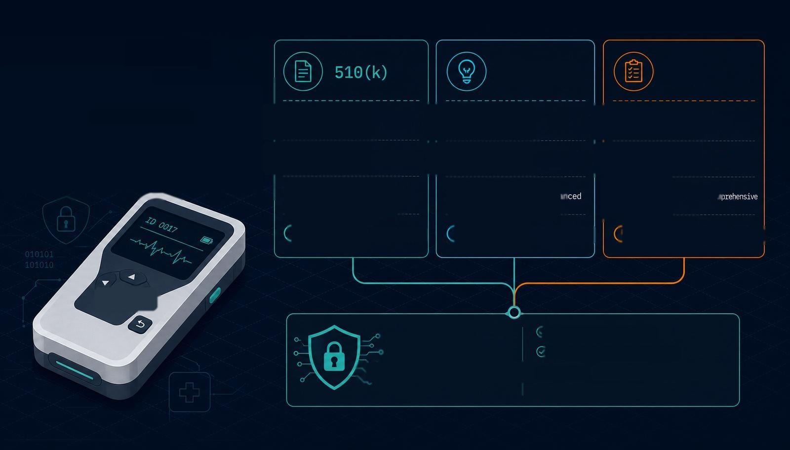 Cover image for FDA Pathway Cybersecurity Differences: 510(k), De Novo, PMA, HDE, IDE, Q-Sub, PDP