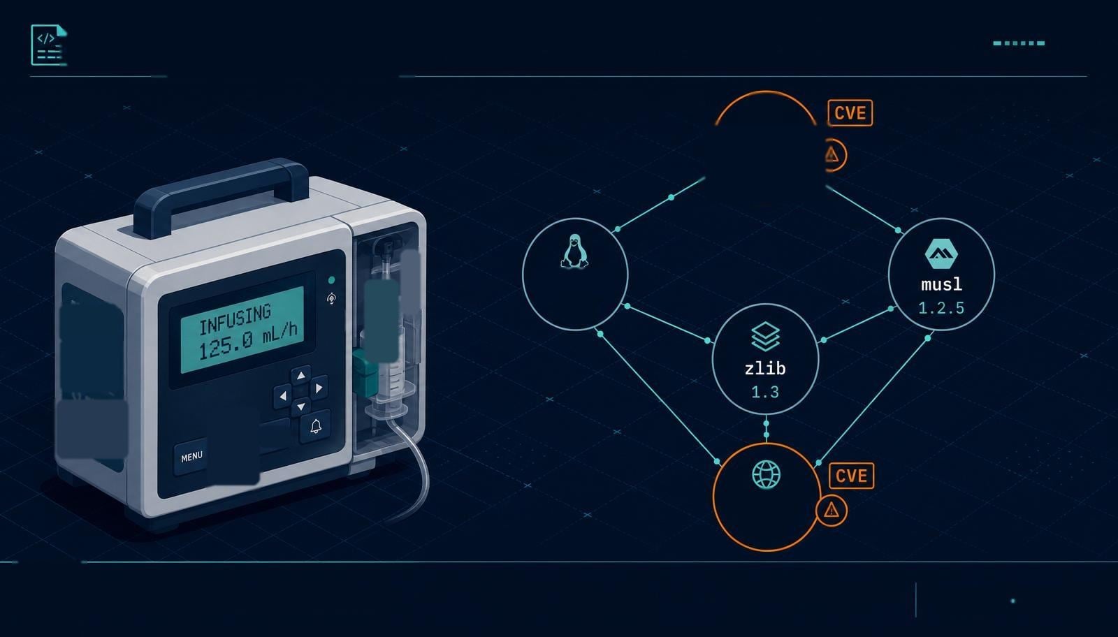 Standards article cover: SBOM Vulnerability Management for Medical Devices Guide