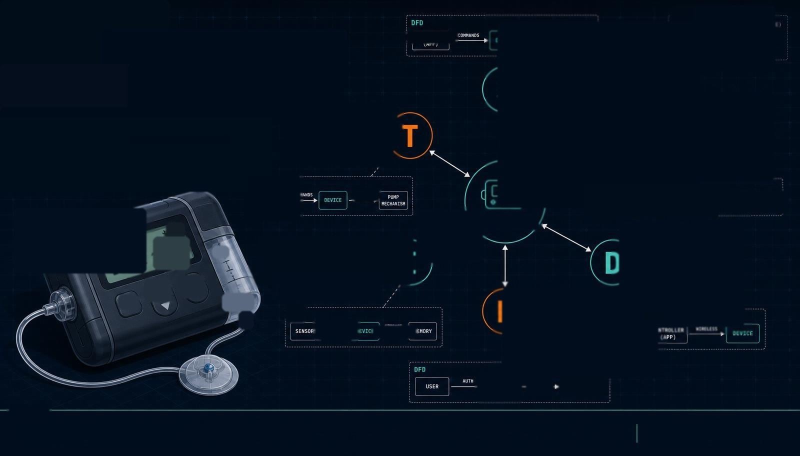 Hero illustration for the article: STRIDE Threat Modeling for Medical Devices