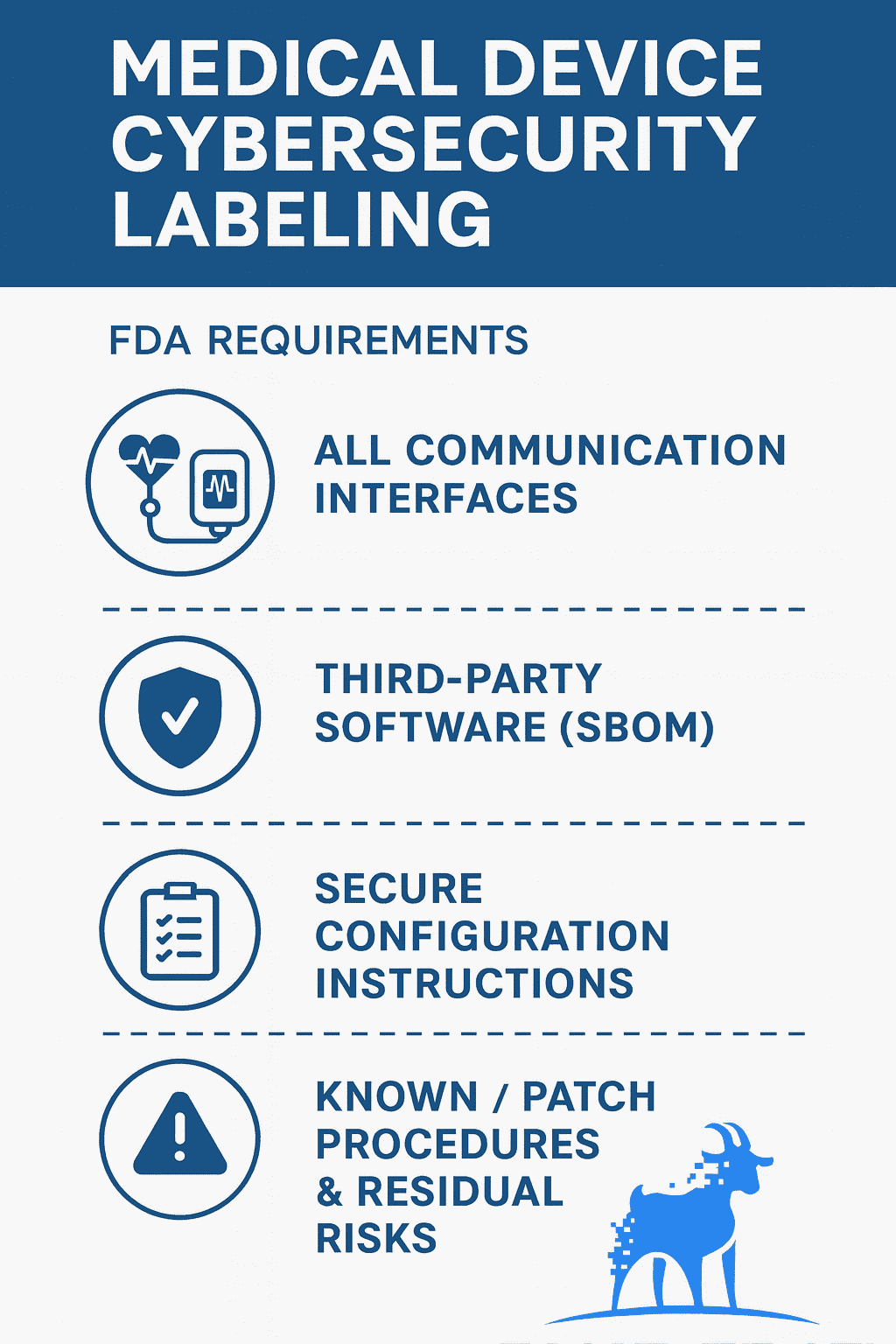 Cover image for FDA Medical Device Cybersecurity Labeling Requirements (2025)
