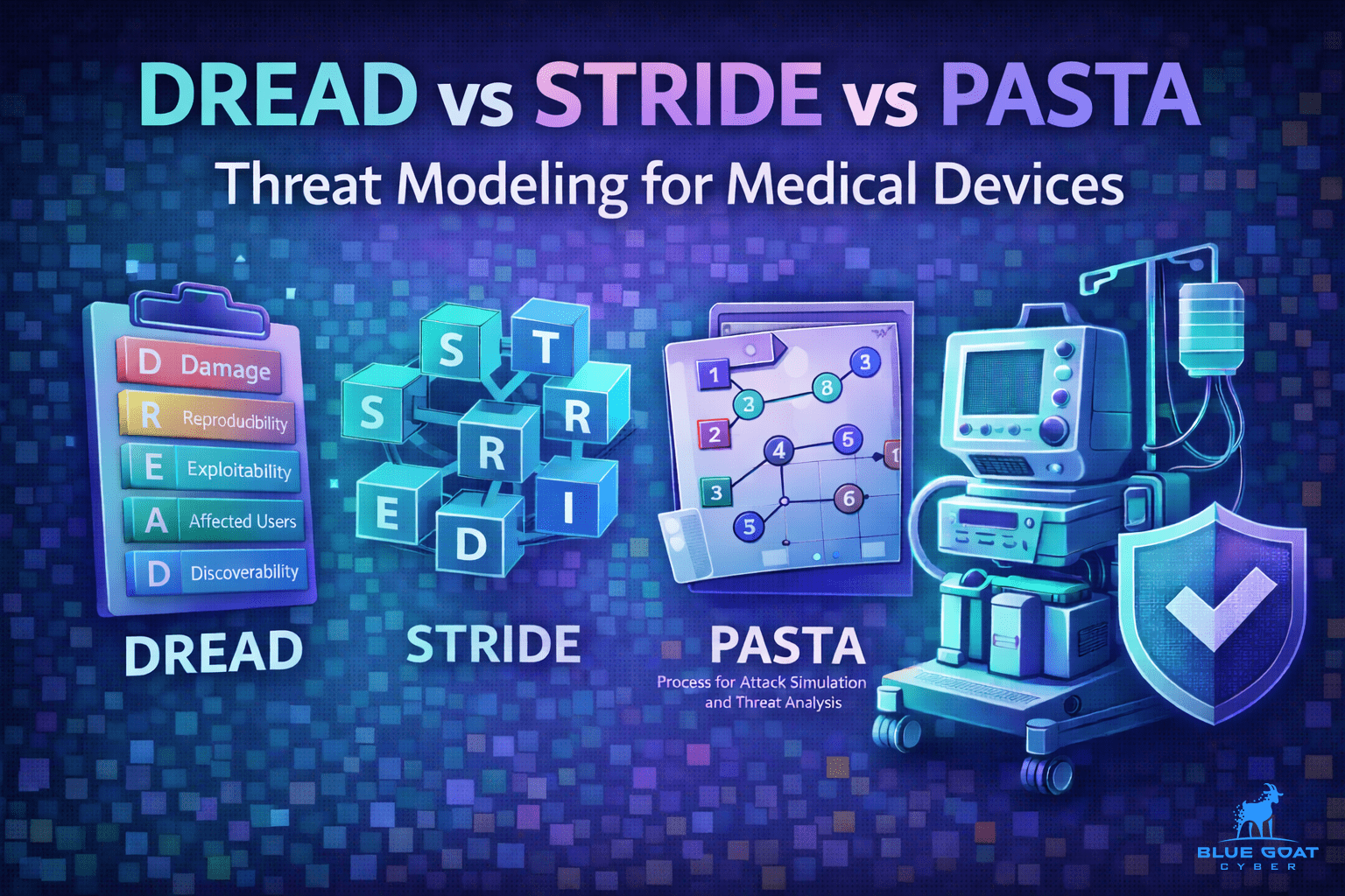 Cover image for DREAD vs STRIDE vs PASTA Threat Modeling for Medical Devices: Which Should You Use?