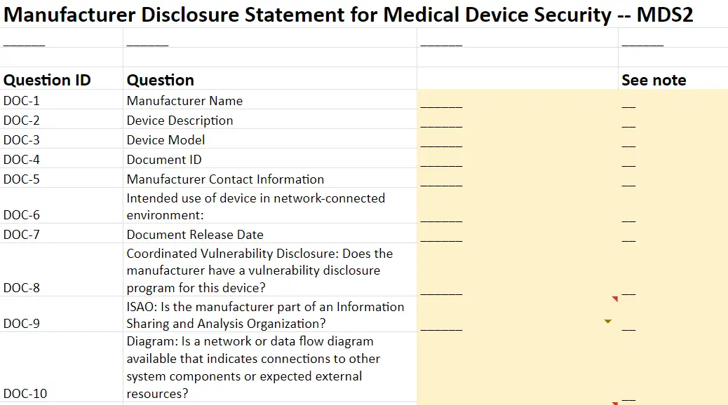 Standards article cover: The Role of MDS² in Medical Device Cybersecurity