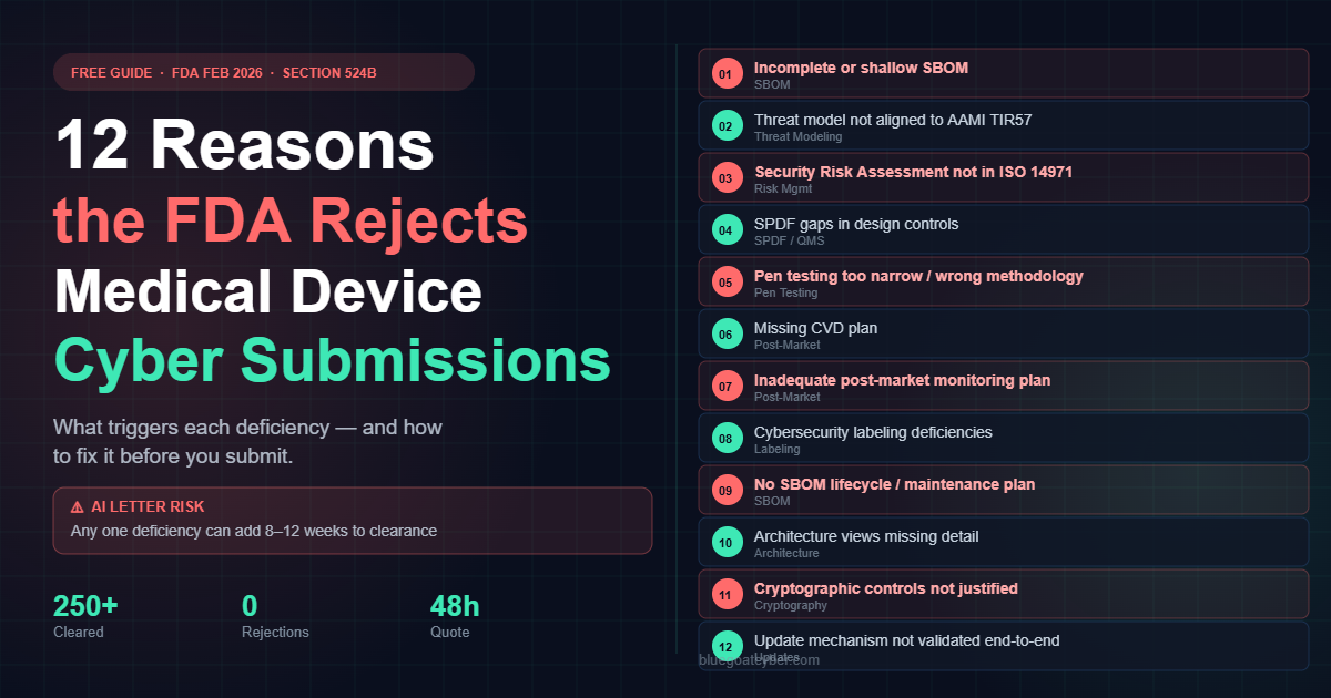 Cover image for 12 Reasons the FDA Rejects Cybersecurity Submissions