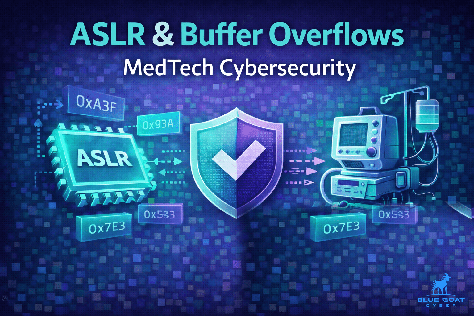 Cover image for ASLR and Buffer Overflows in Medical Devices: What They Are and How to Reduce Risk