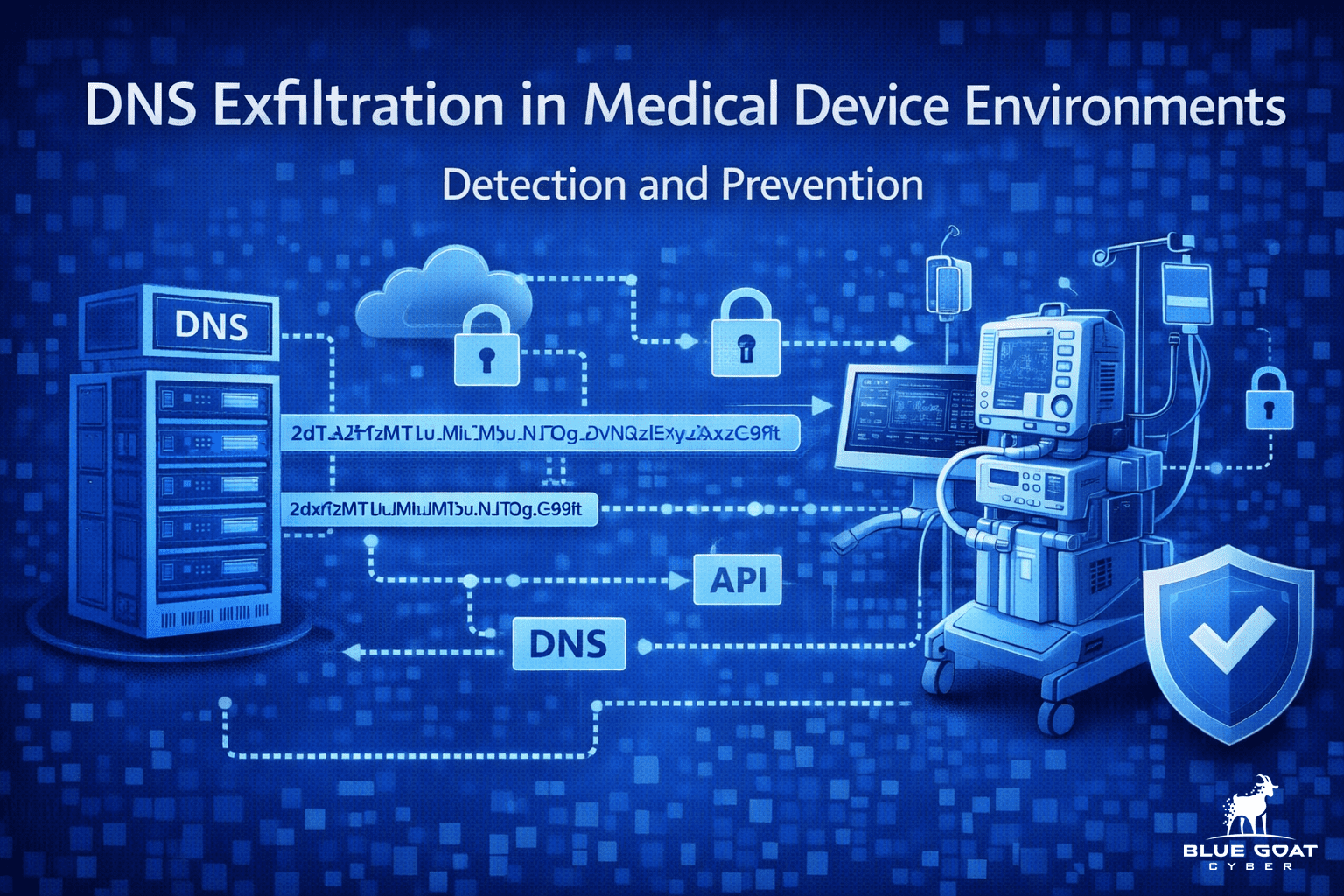 Networking article cover: DNS Exfiltration in Medical Device Environments: Detection and Prevention