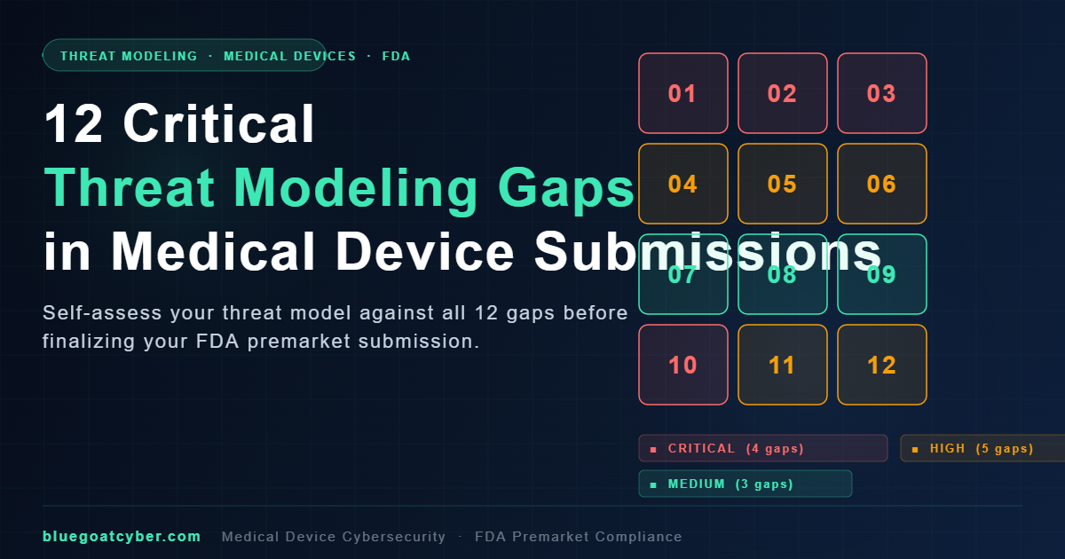 Threat Modeling article cover: 12 Critical Threat-Modeling Gaps in Submissions