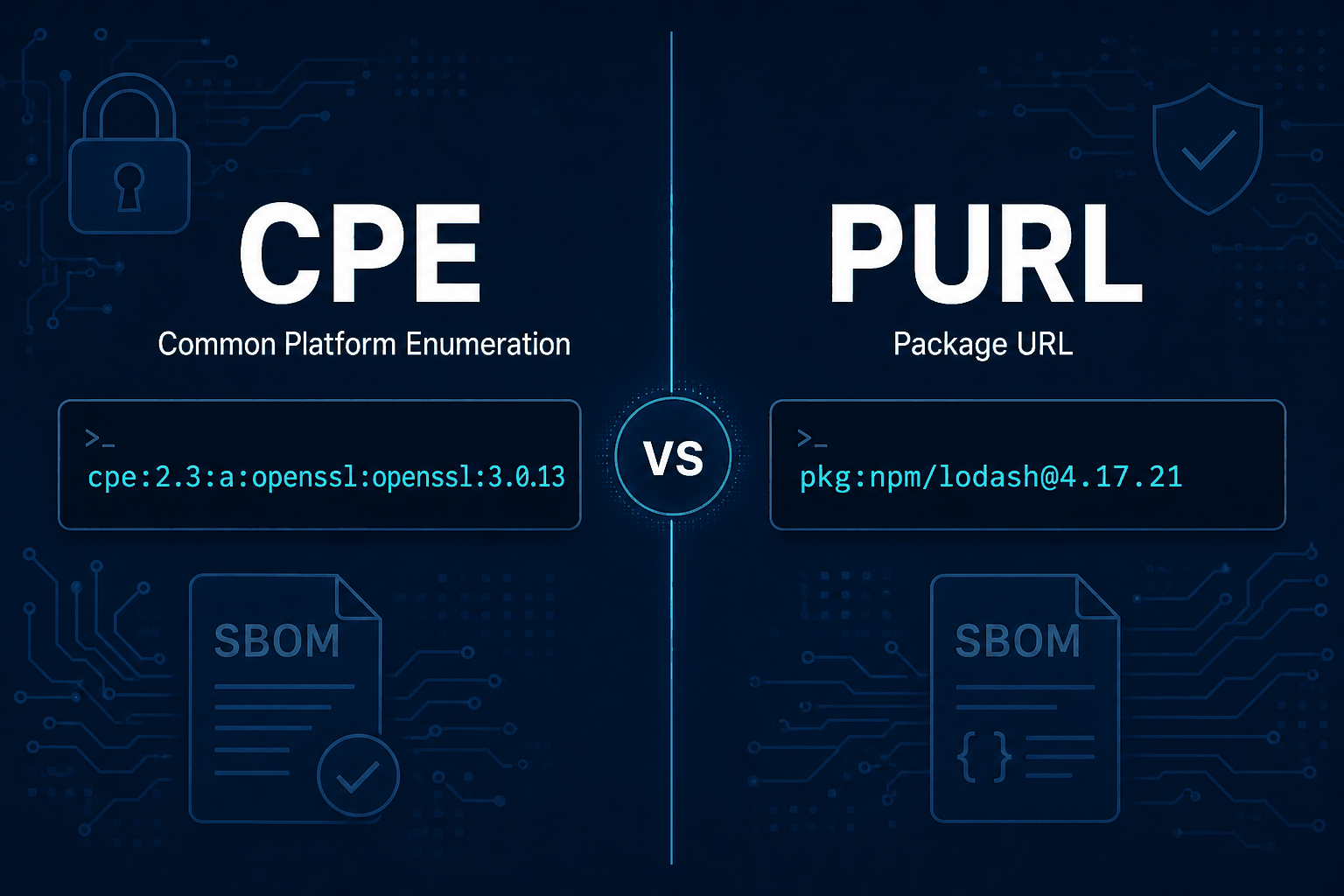 Hero illustration for the Standards article: CPE vs PURL for Medical Device SBOMs: Which Identifier and When