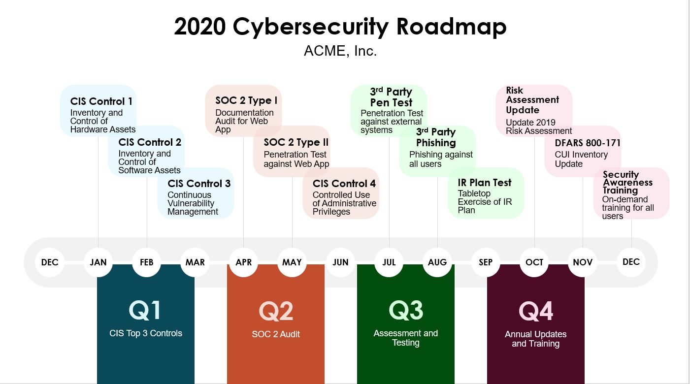 Cybersecurity-Roadmap-with-Rocks-Example-Image