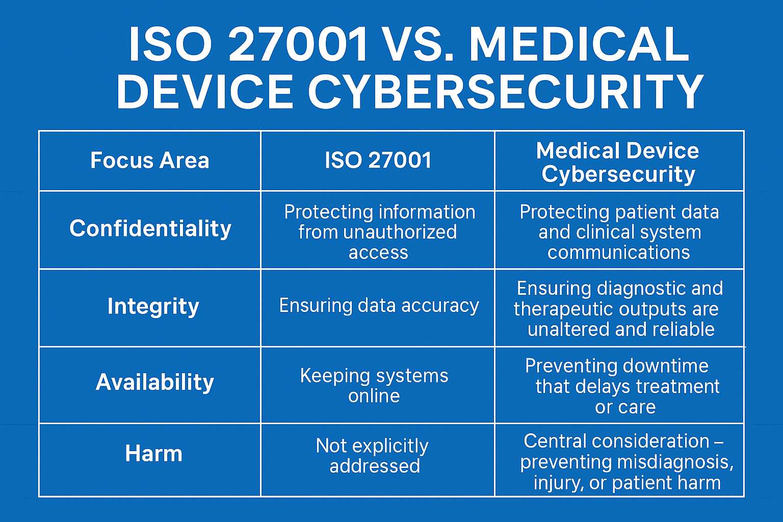 ISO 27001 medical device cybersecurity