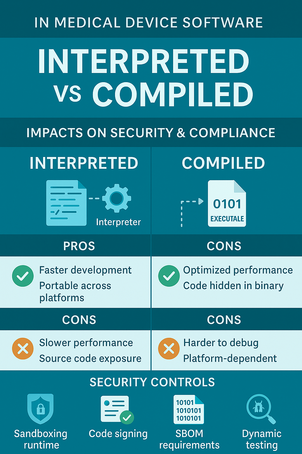 Interpreted Languages in Medical Device Software: Impacts on Security ...