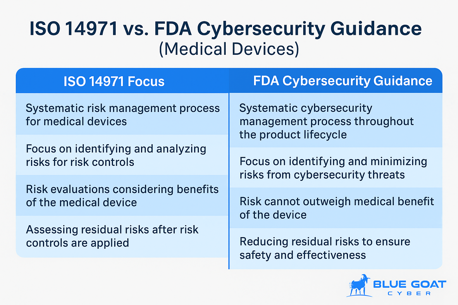 ISO 14971 medical device cybersecurity - Blue Goat Cyber ISO 14971 medical device cybersecurity