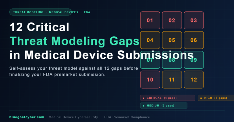 12 Critical Threat Modeling Gaps in Medical Device Submissions - priority grid