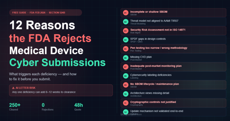 12 Reasons the FDA Rejects Medical Device Cybersecurity Submissions - Blue Goat Cyber Guide