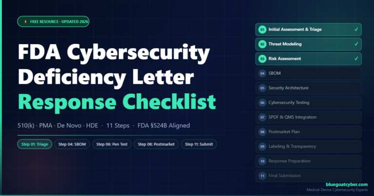 FDA Cybersecurity Deficiency Letter Response Checklist - 11 steps for 510(k) PMA De Novo HDE submissions - Blue Goat Cyber