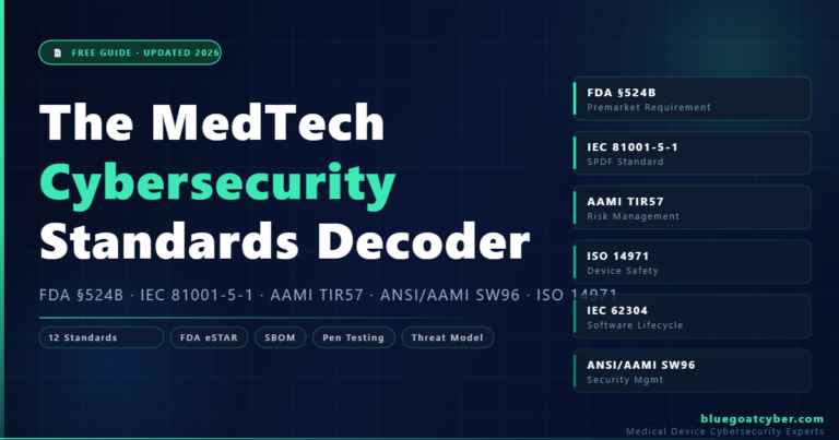 The MedTech Cybersecurity Standards Decoder - FDA §524B, IEC 81001-5-1, AAMI TIR57 guide by Blue Goat Cyber