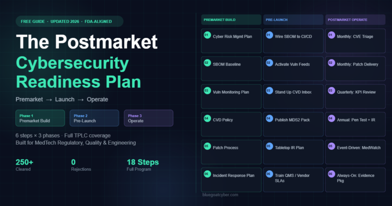 The Postmarket Cybersecurity Readiness Plan: Premarket to Launch to Operate - Blue Goat Cyber