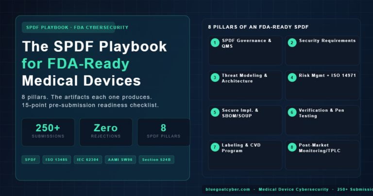 Infographic about The SPDF Playbook for FDA-Ready Medical Devices, highlighting 8 pillars and key metrics (250+ submissions, zero rejections).